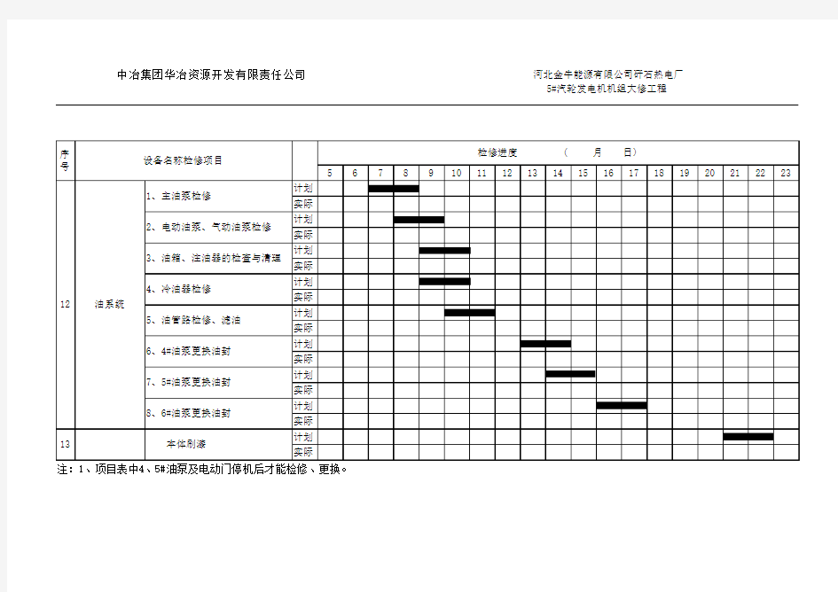 检修进度表