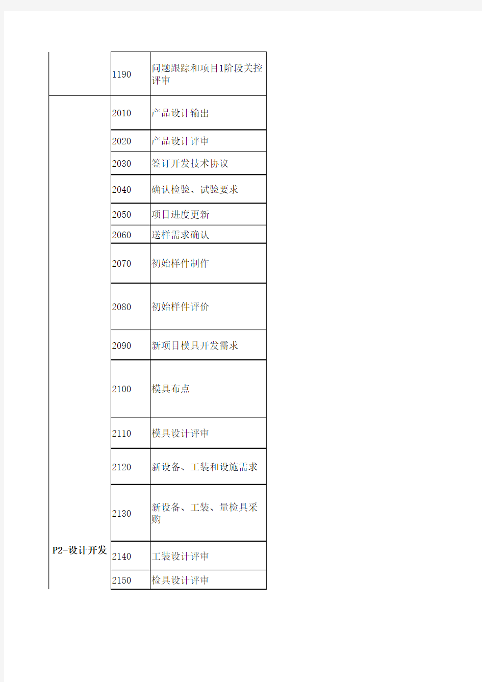 项目管理任务清单