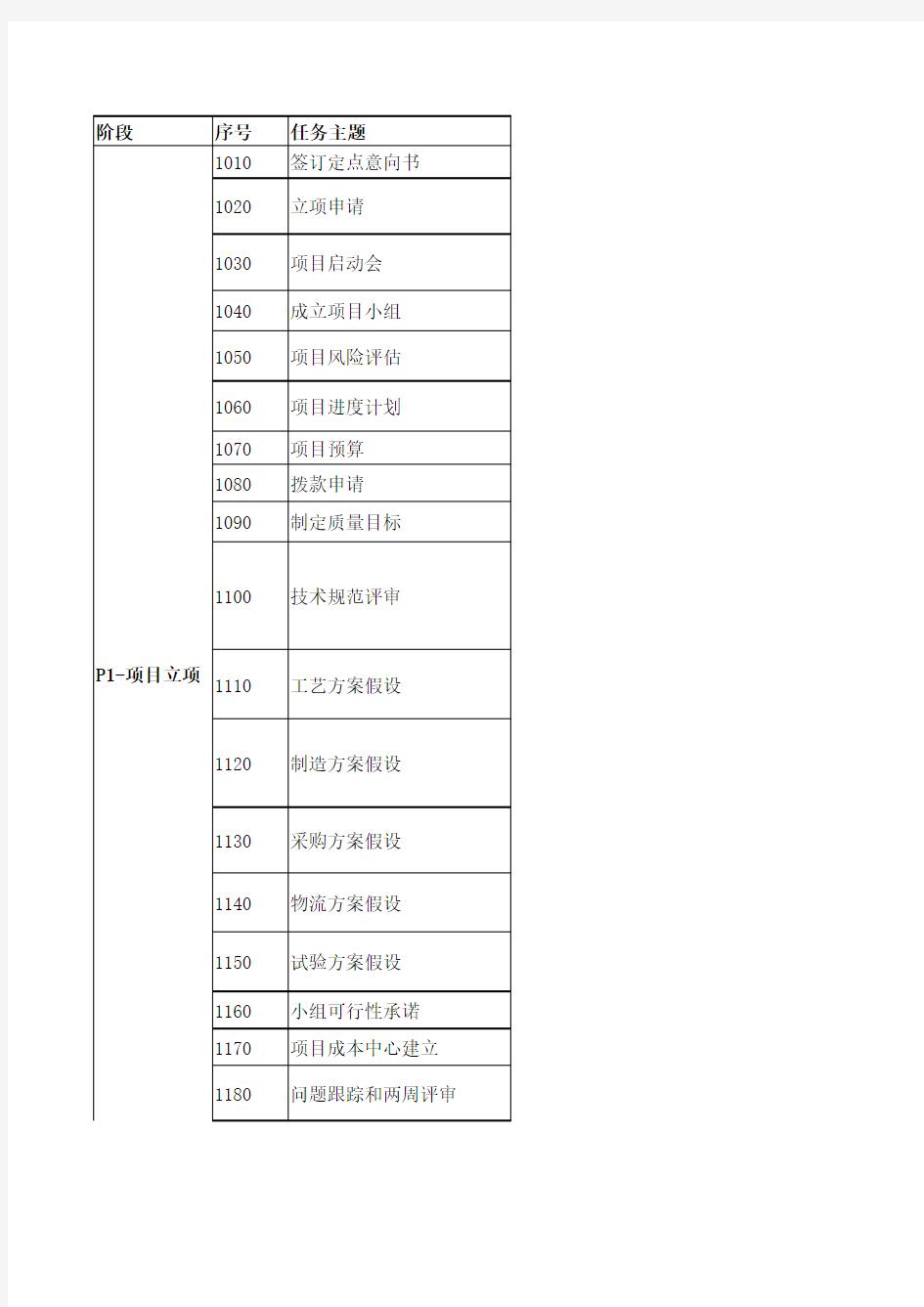 项目管理任务清单