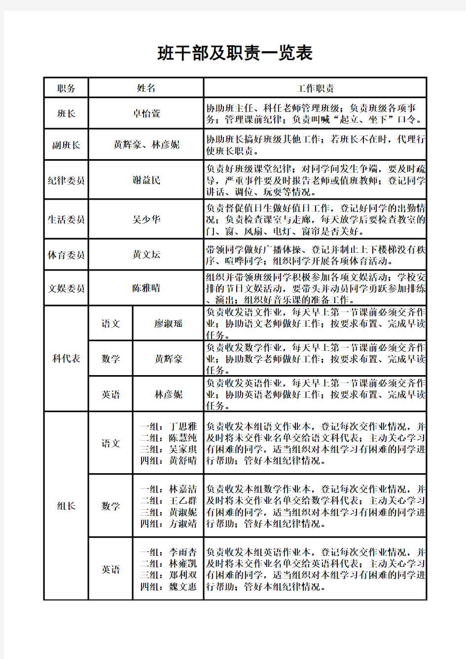 三年级(1)班班干部及职责一览表