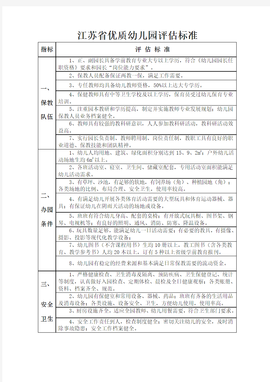 江苏省优质幼儿园评估标准