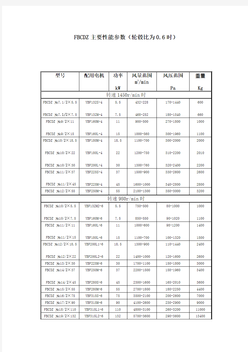 FBCDZ主要性能参数