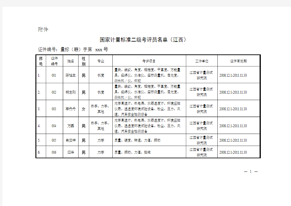国家计量标准二级考评员名单(江西)