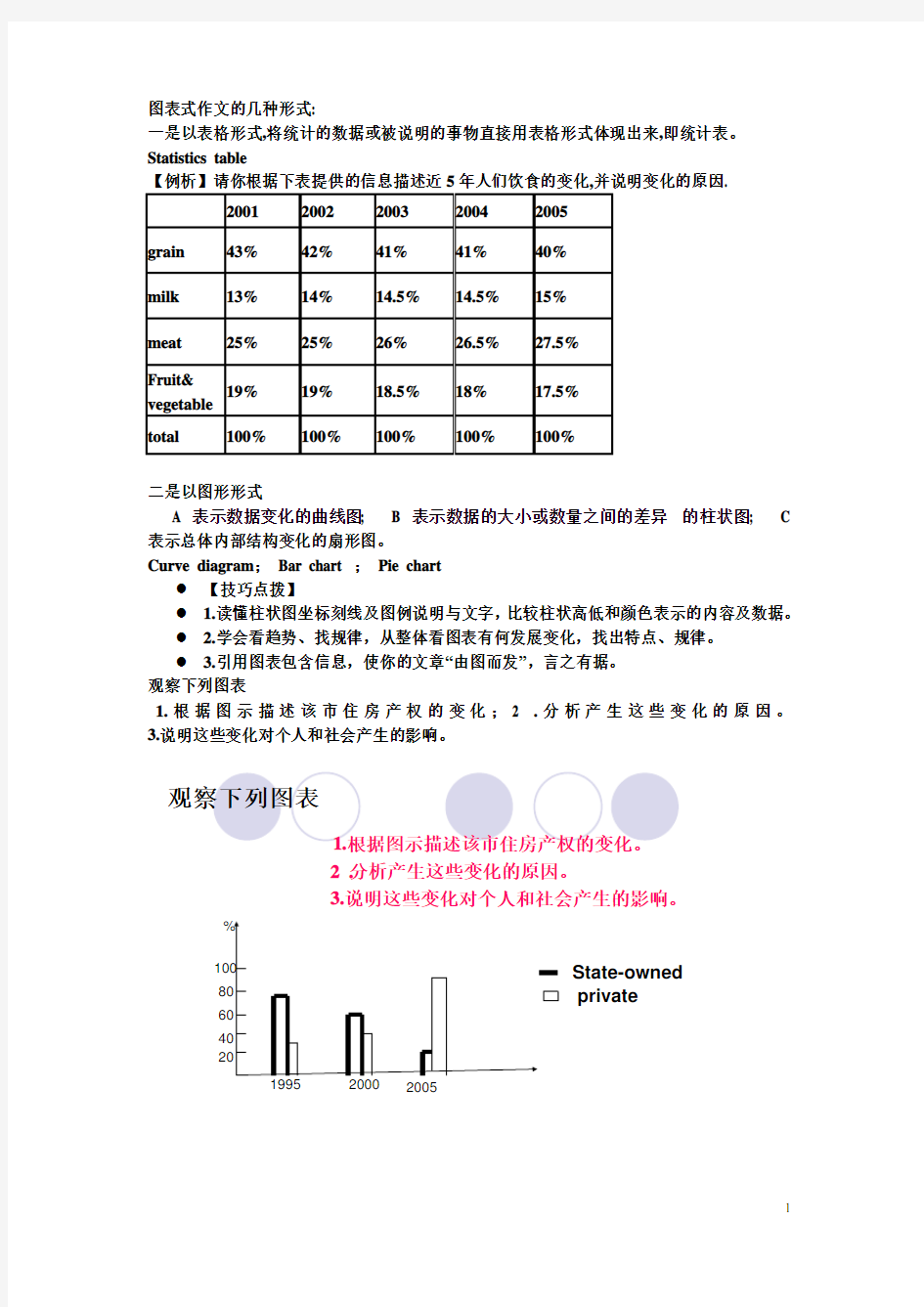 图表式作文的几种形式