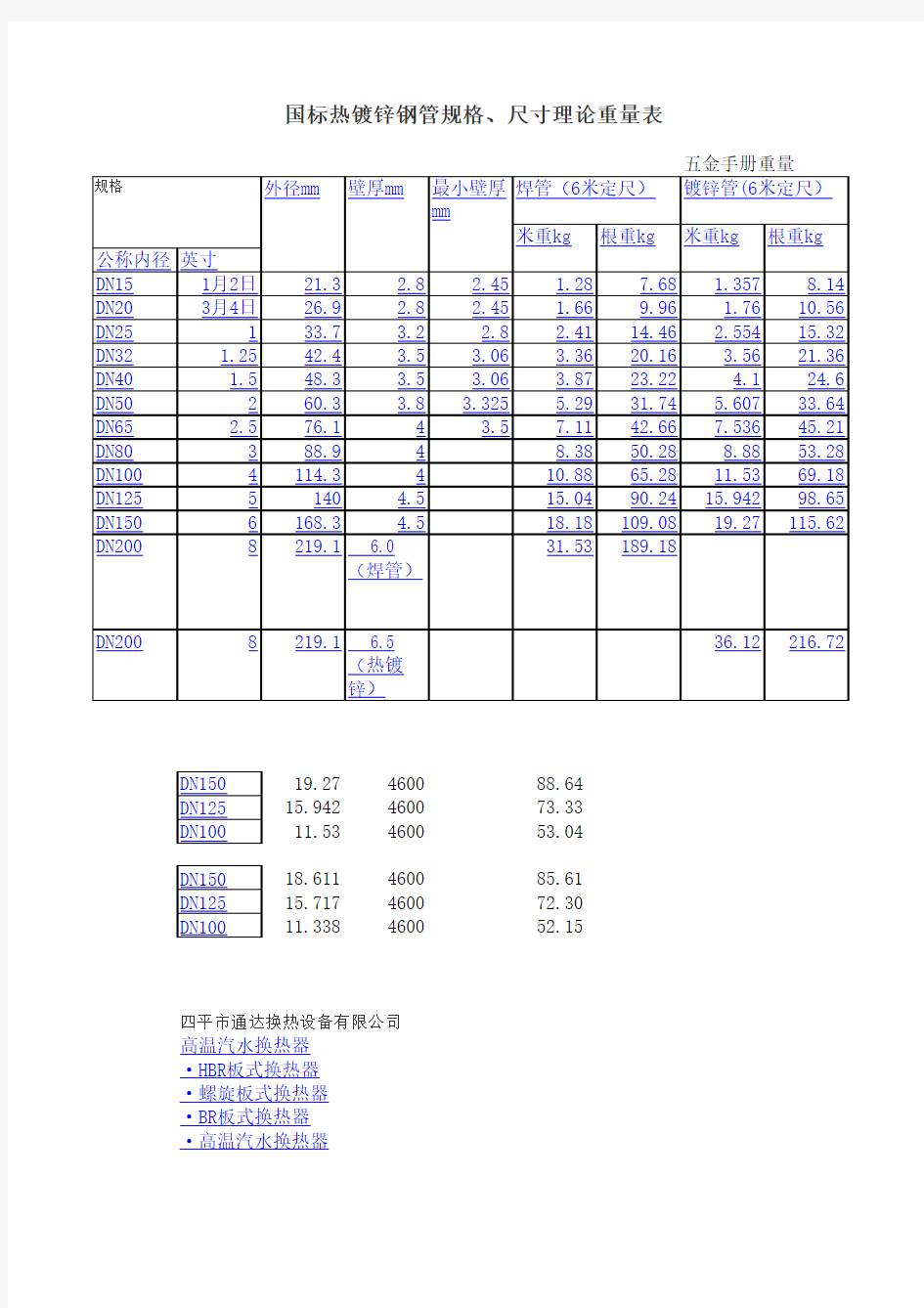 国标热镀锌钢管规格、尺寸理论重量表