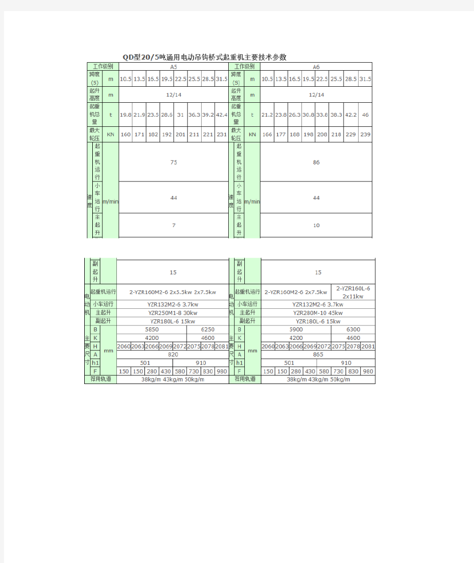 QD型通用桥式起重机主要技术参数