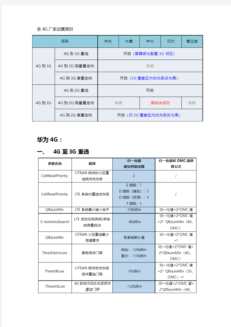 234G互操作规范(HUAWEI)