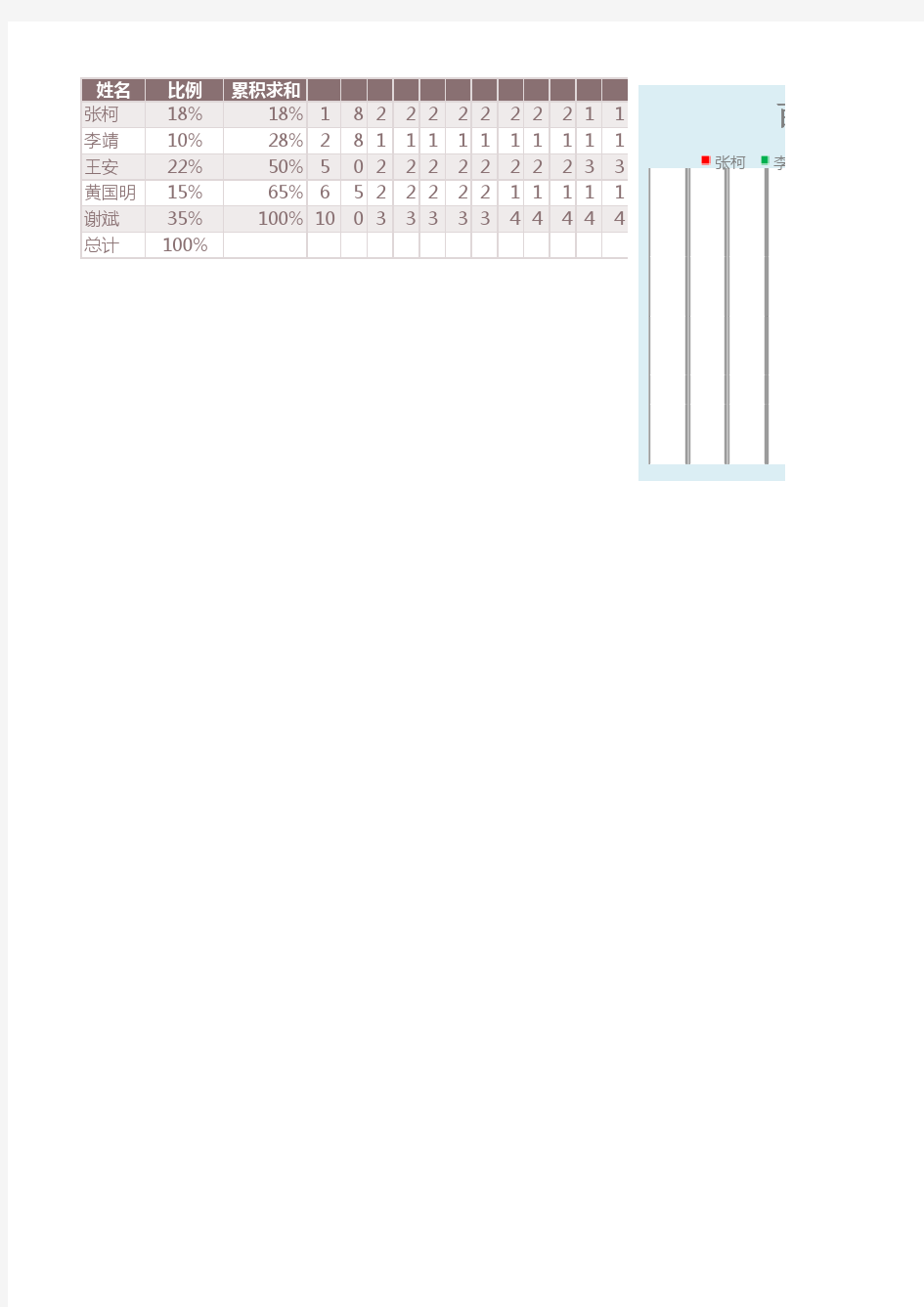 Excel图表模板-百分比分配图