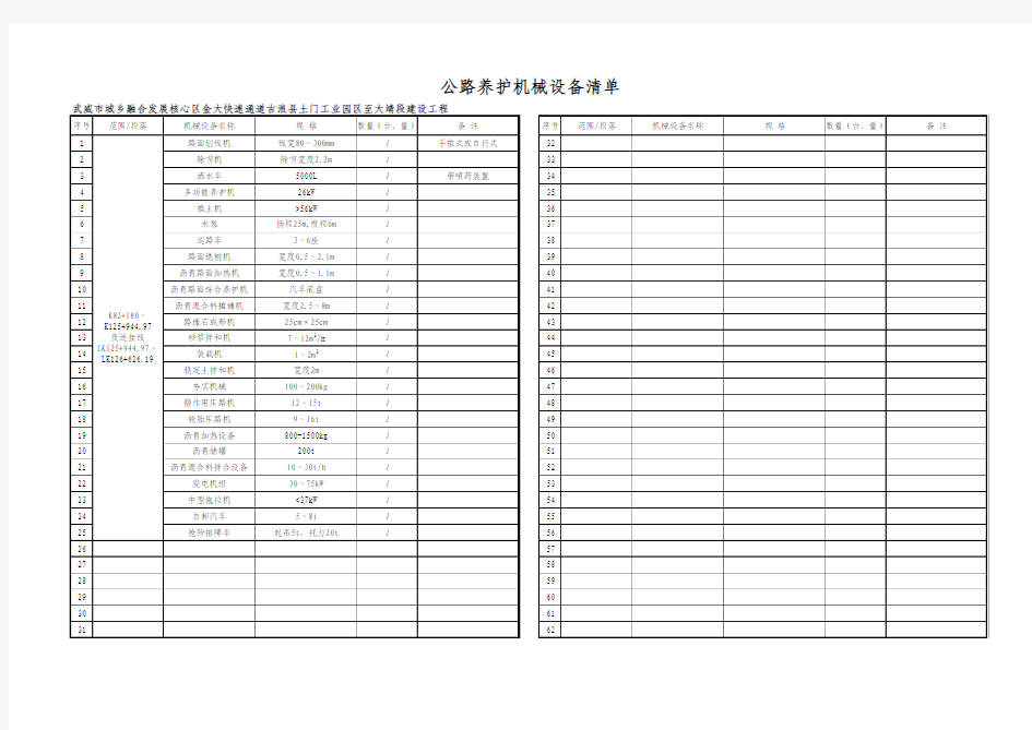 公路养护机械、设备清单