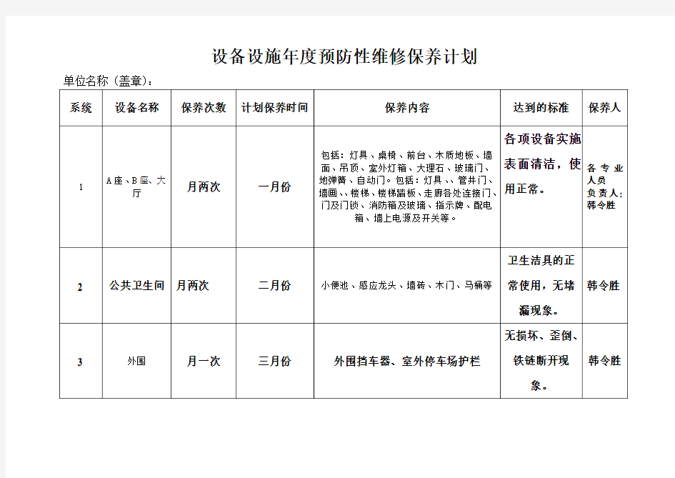 设备设施年度预防性维修保养计划4