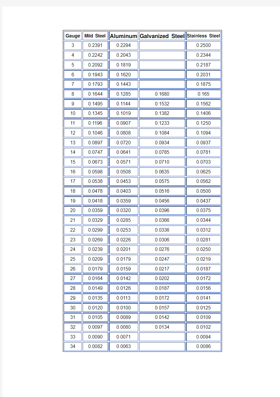 GAUGE板材厚度对照表