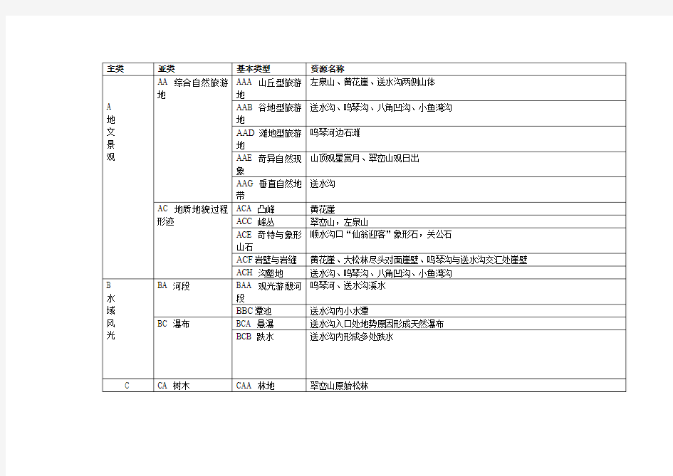 资源分类表doc