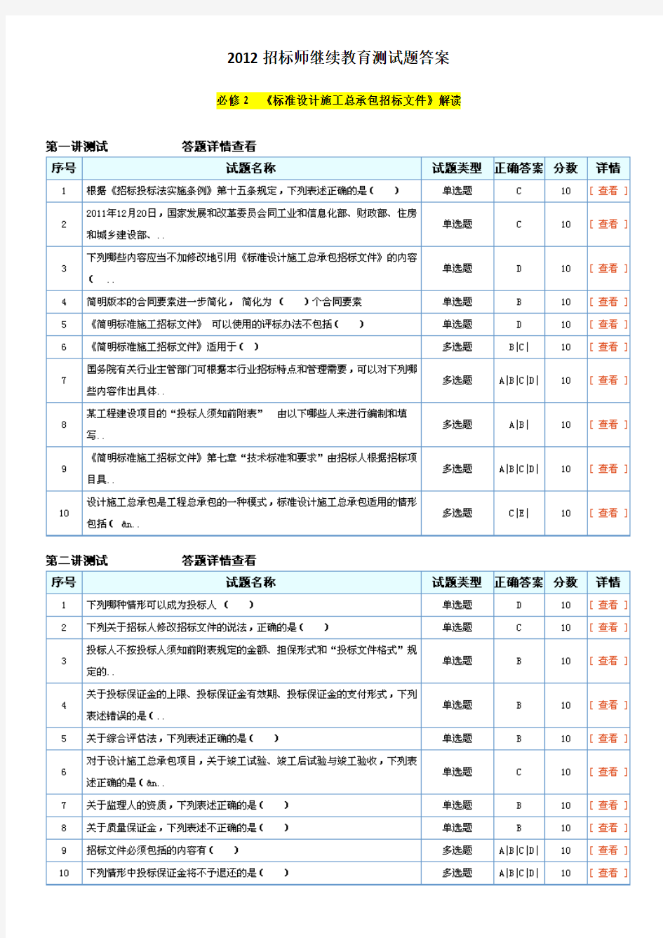 2012招标师继续教育测试题答案(全)