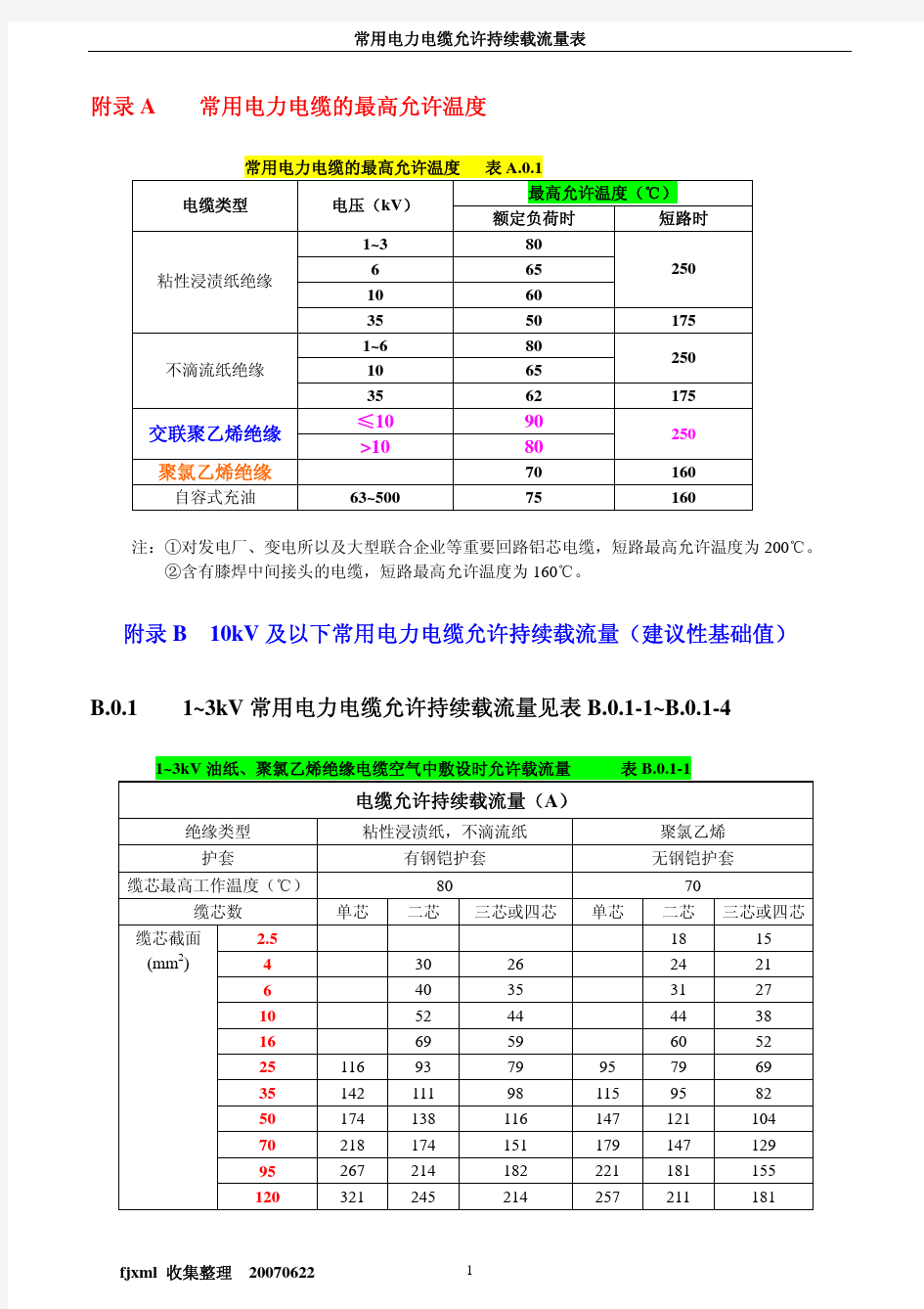 常用电力电缆允许持续载流量表