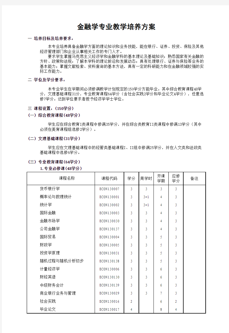 复旦大学金融学专业教学培养方案2007