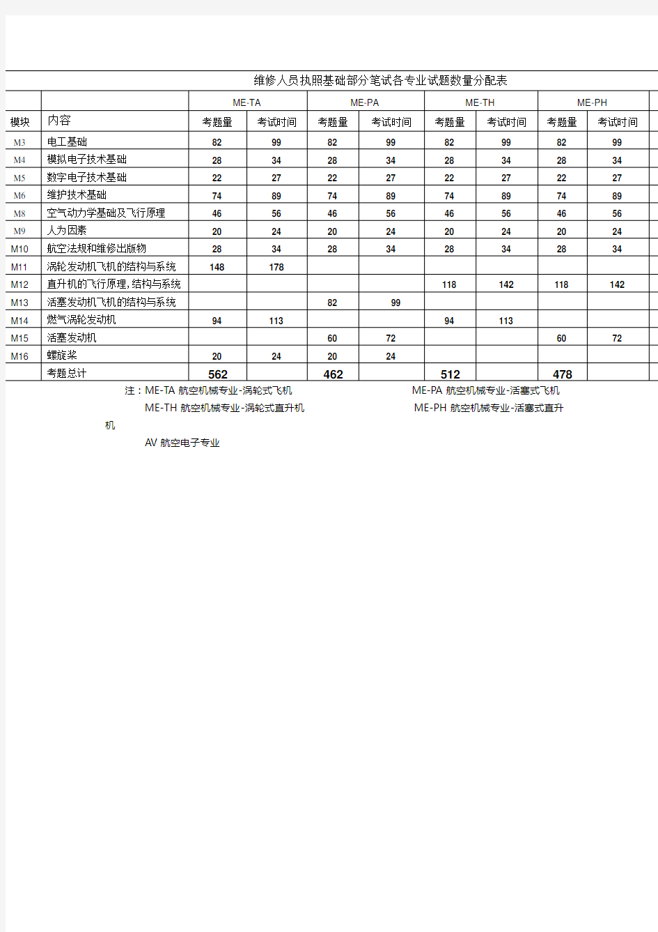 机务执照