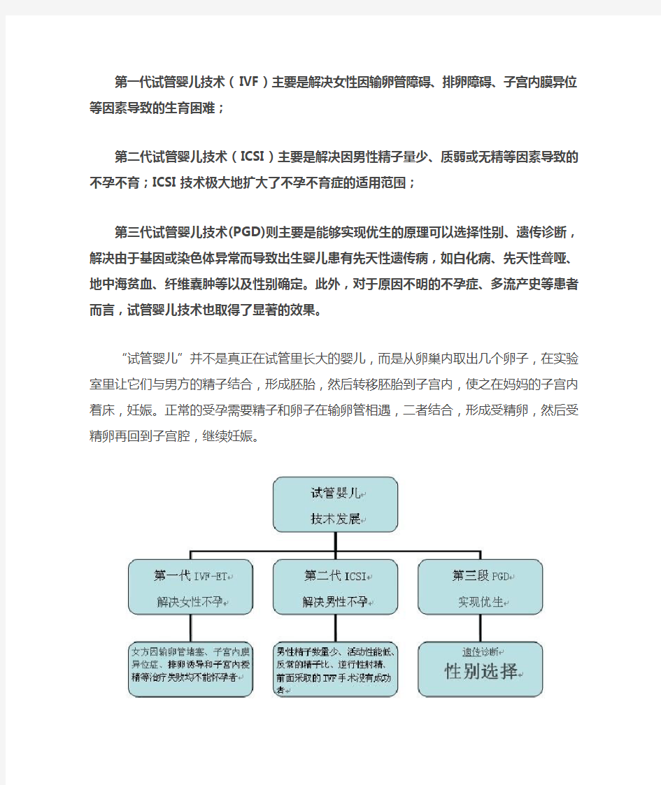 做试管婴儿的适应人群和不宜人群