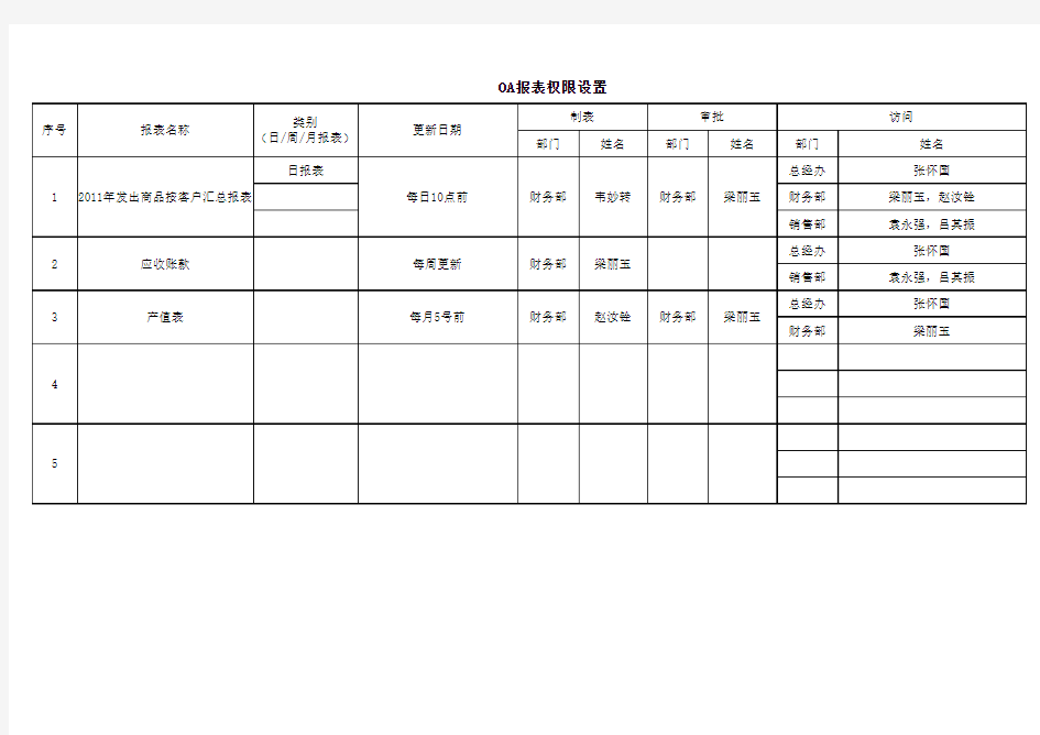 OA报表权限设置