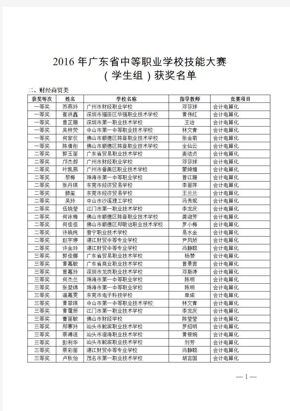 2016年广东省中等职业学校技能大赛财经商贸类(学生组)获奖名单