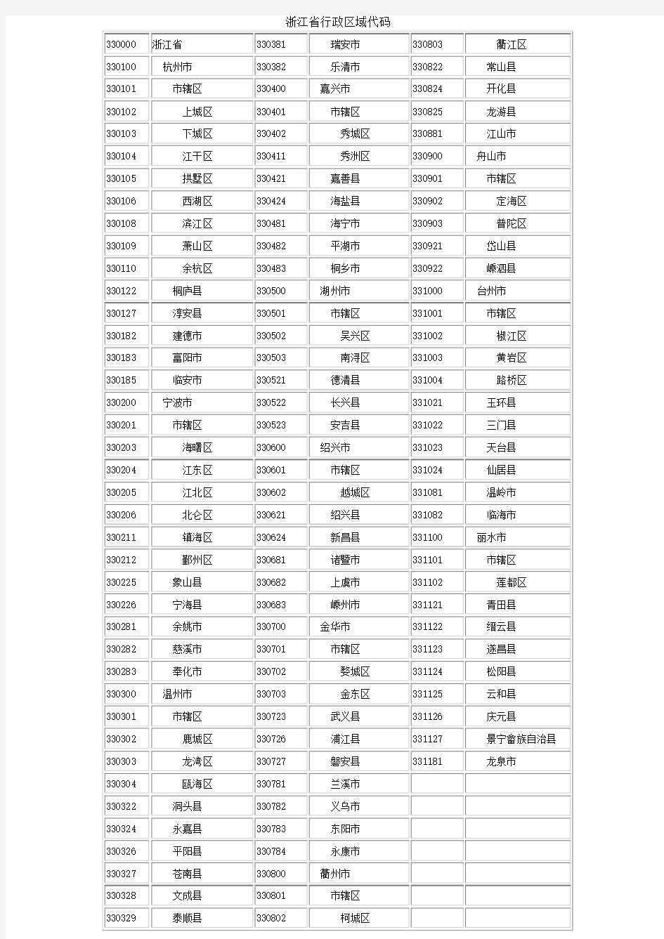 浙江省行政区域代码