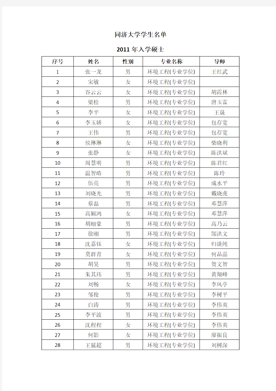 同济大学学生名单