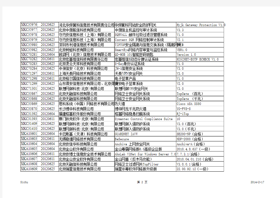 计算机信息系统安全专用产品销售许可证目录(2010年6月)