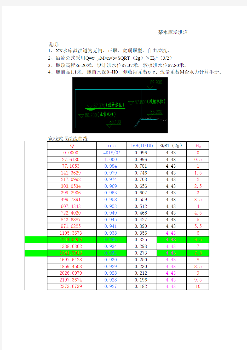 宽顶堰相关计算