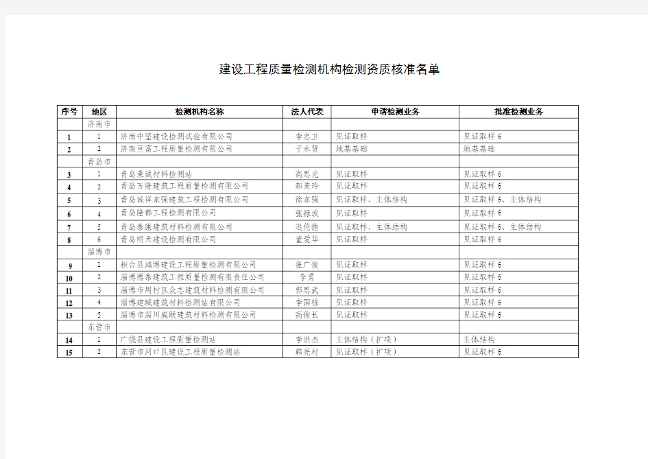 建设工程质量检测机构检测资质核准名单