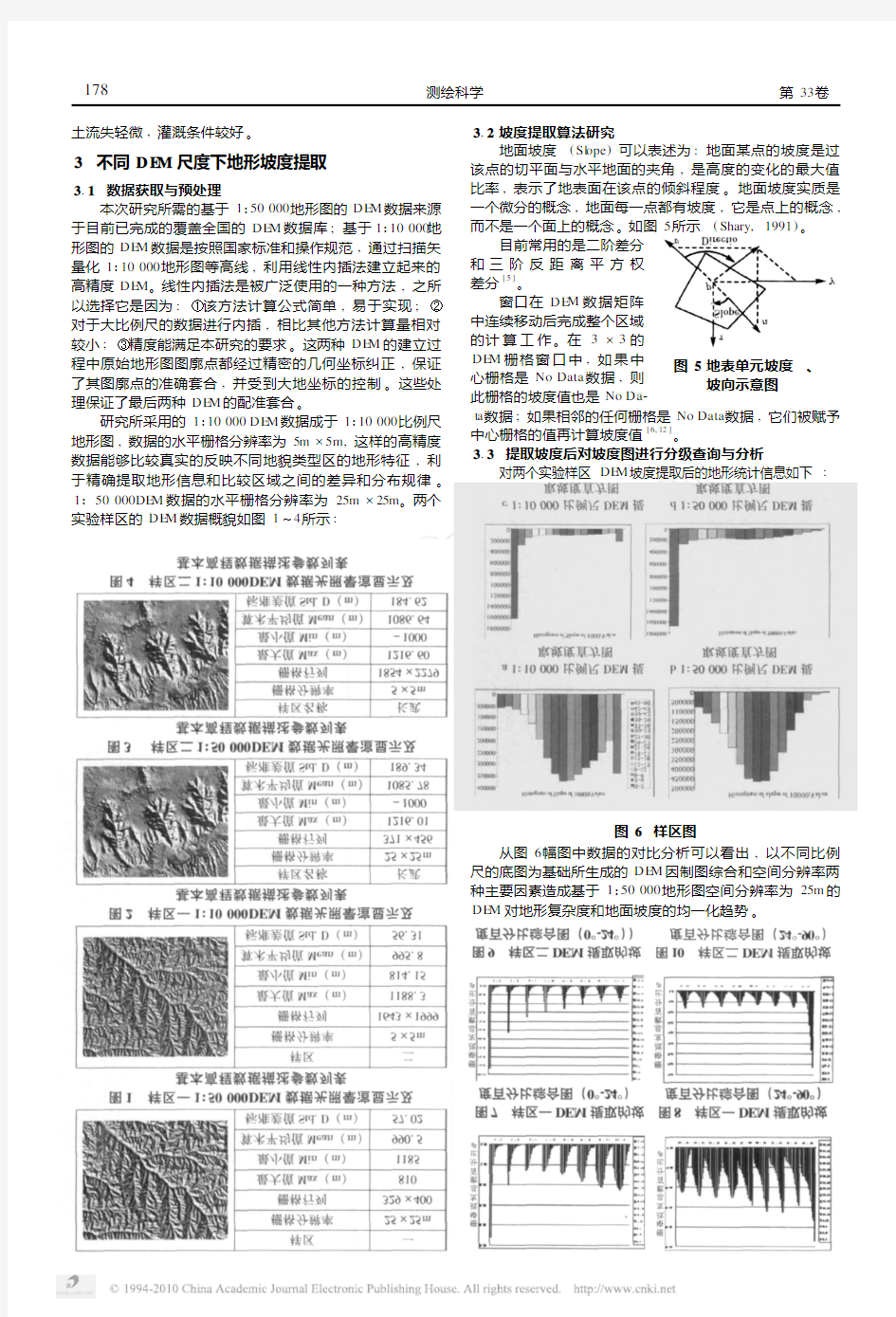 DEM地形信息提取对比研究_以坡度为例