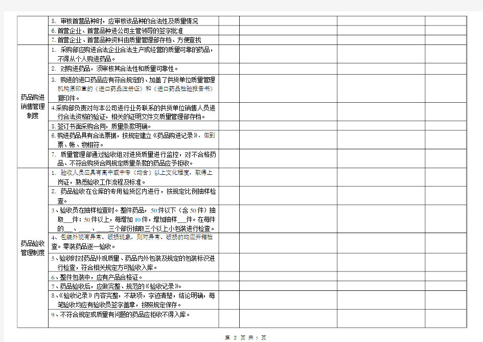 质量管理制度执行情况检查考核表