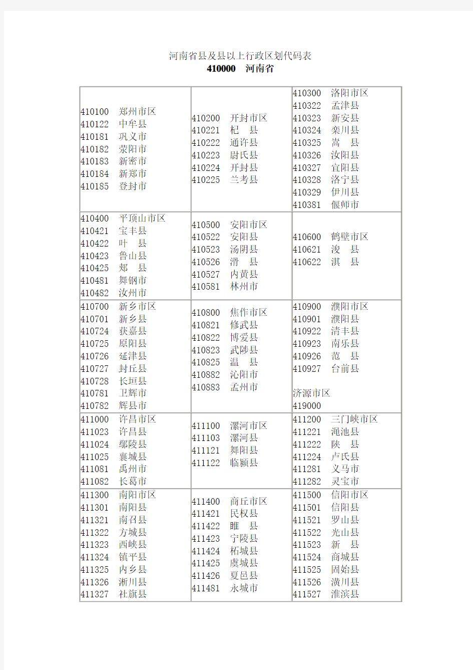 河南省县及县以上行政区划代码表