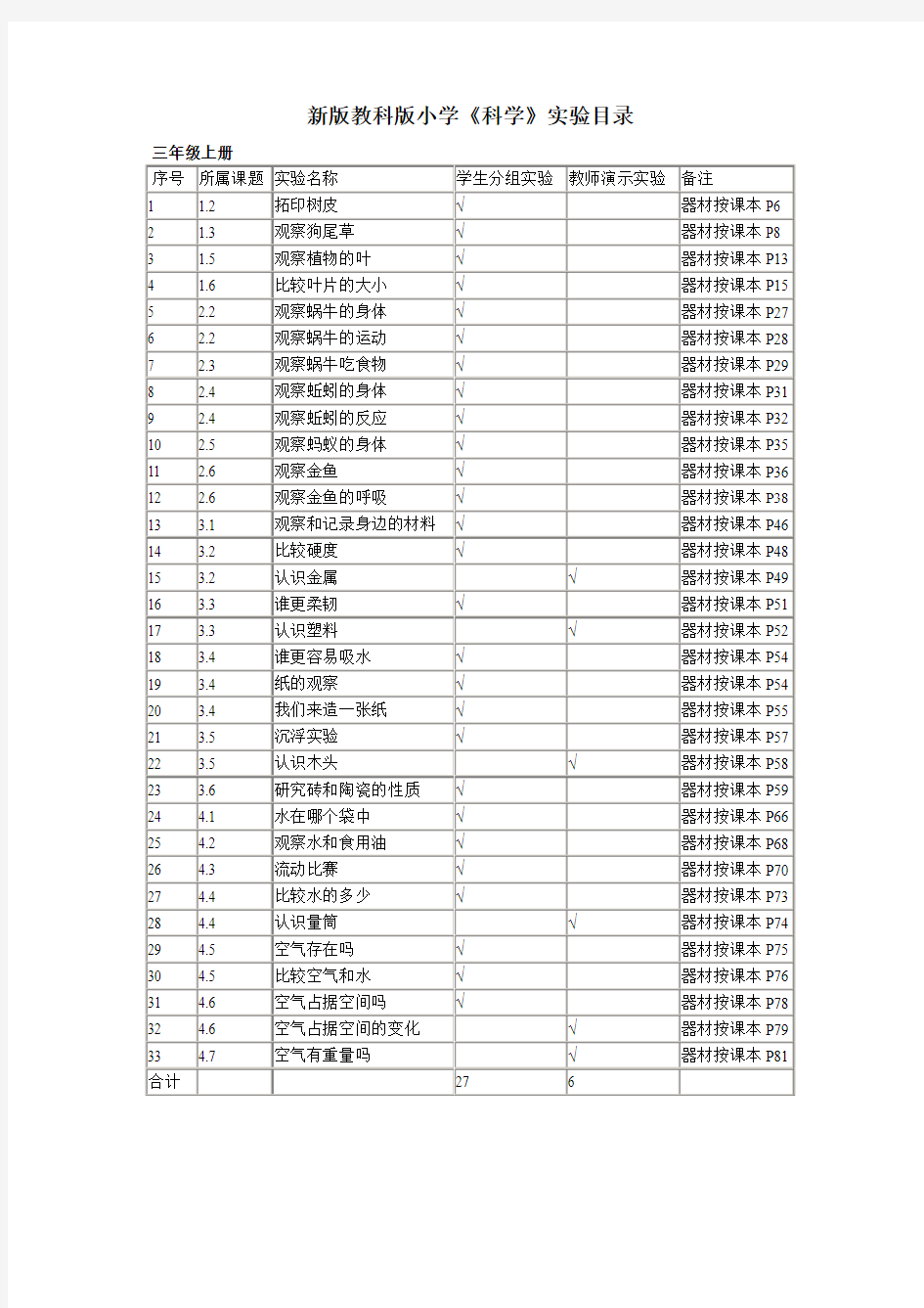 新版教科版小学科学实验一览表