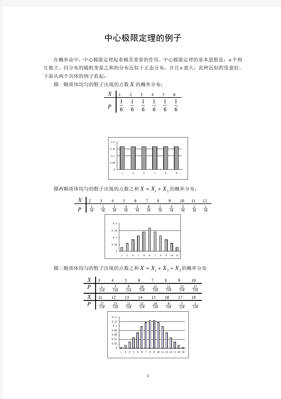 中心极限定理的例子