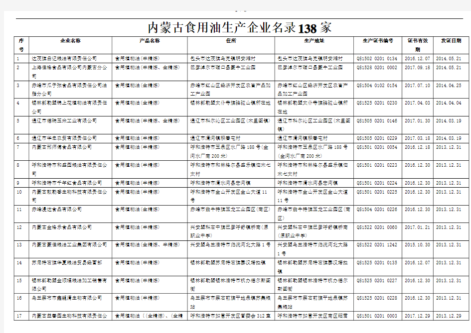 内蒙古食用油生产企业名录138家完整