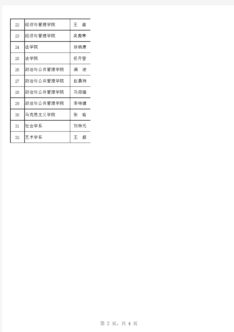武汉大学2014年度国家大学生创新创业训练计划立项评审名单