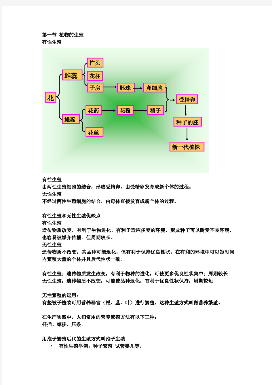 (完整版)八年级下册生物第一章知识点汇总