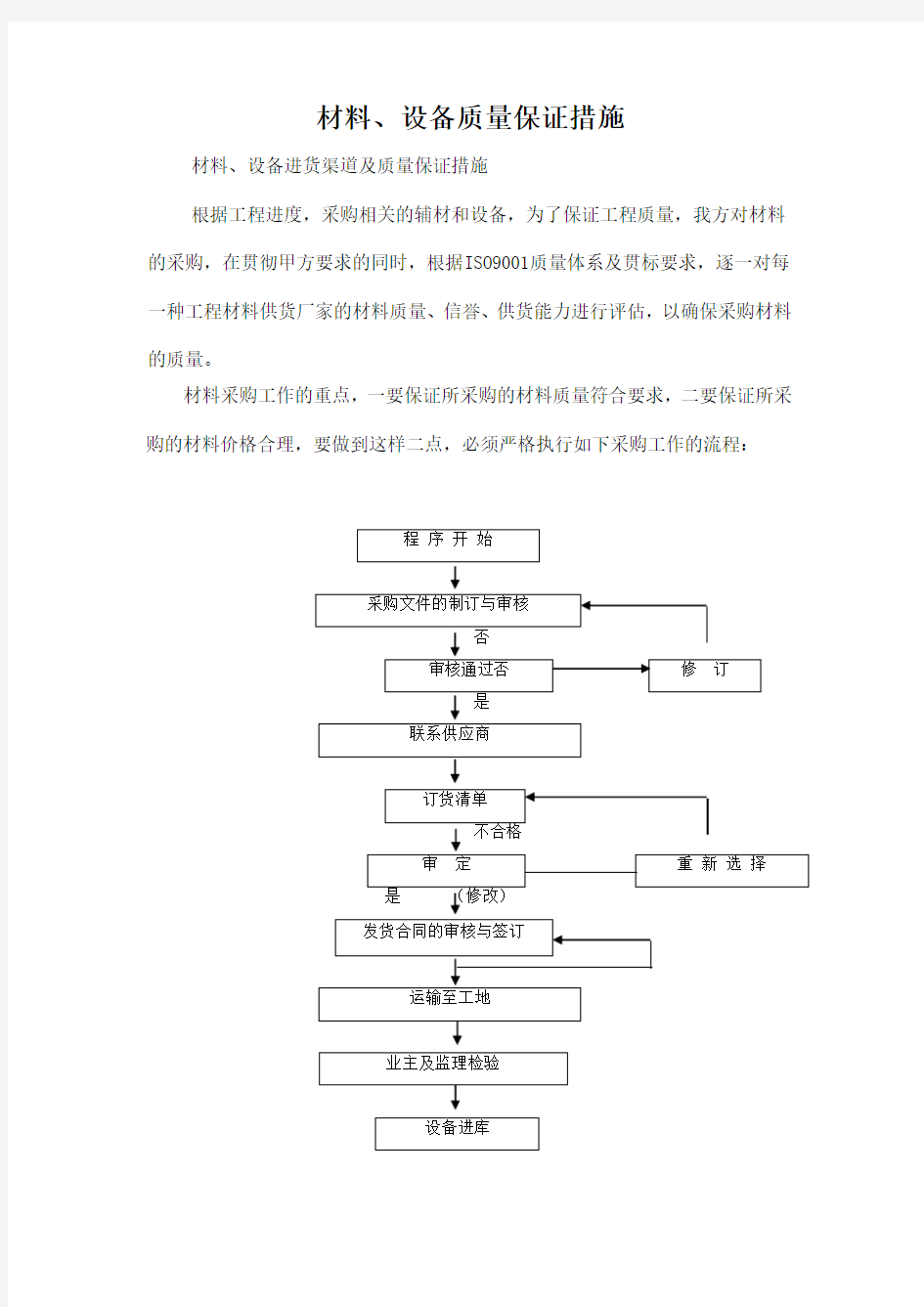 材料、设备质量保证措施