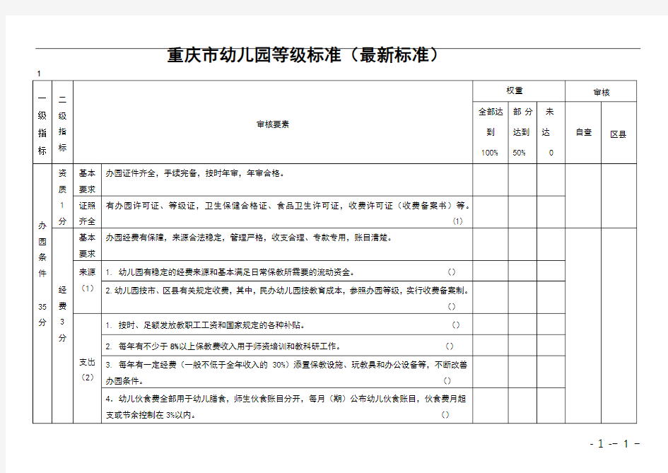 重庆市幼儿园等级评定标准