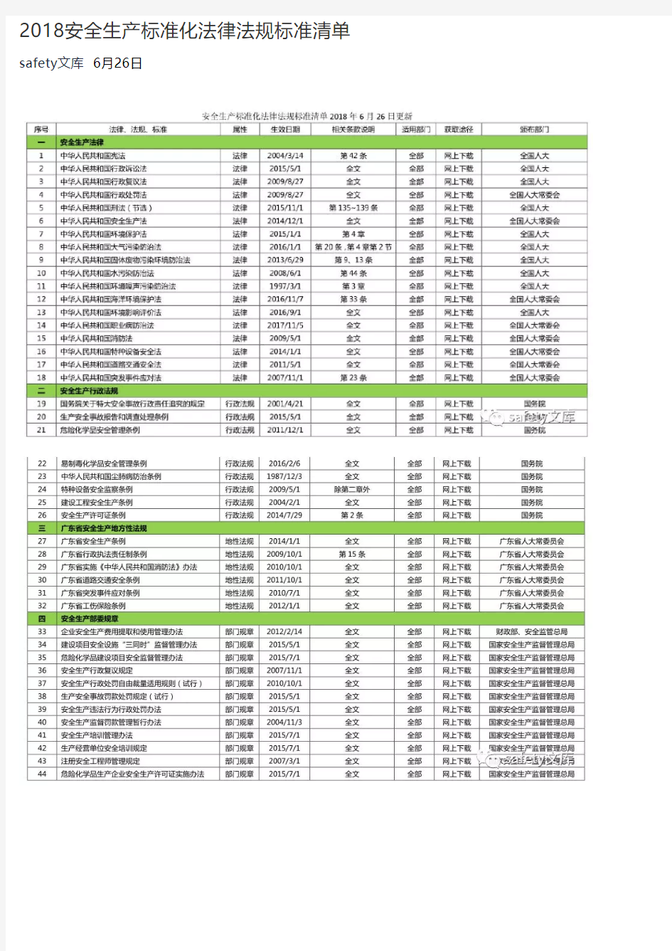 2018年安全生产标准化法律法规标准清单