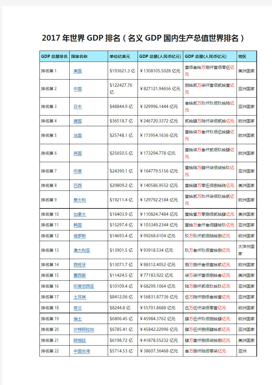 2017年世界GDP排名(名义GDP国内生产总值世界排名)