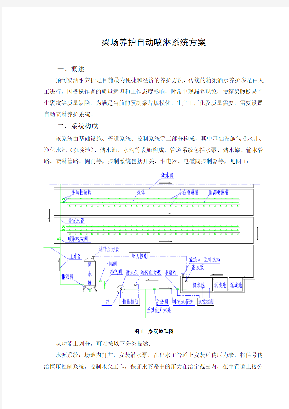 梁场养护自动喷淋系统方案