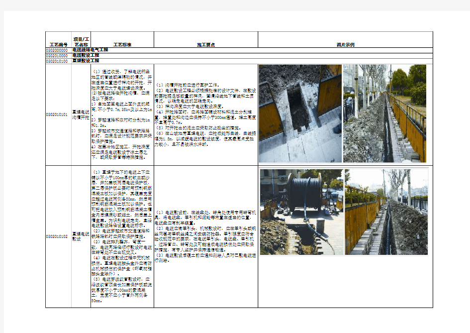 电缆线路工程标准工艺图库(电气部分)