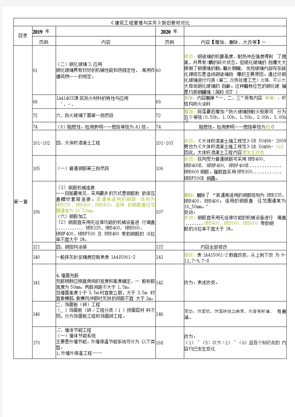 2020一建实务(建筑专业)新旧教材对比