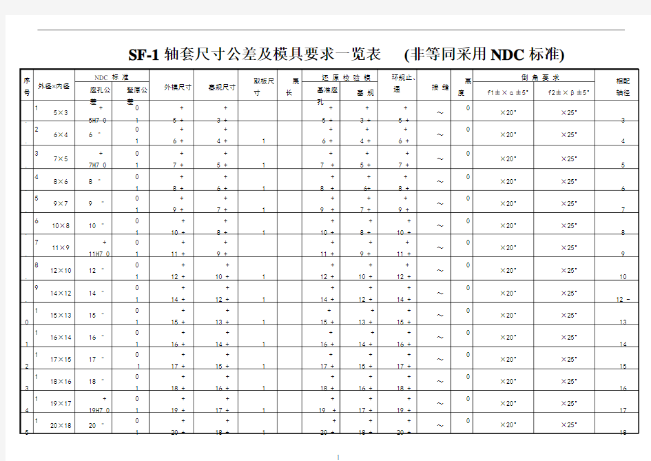 SF-1无油轴承尺寸公差表__NDC标准