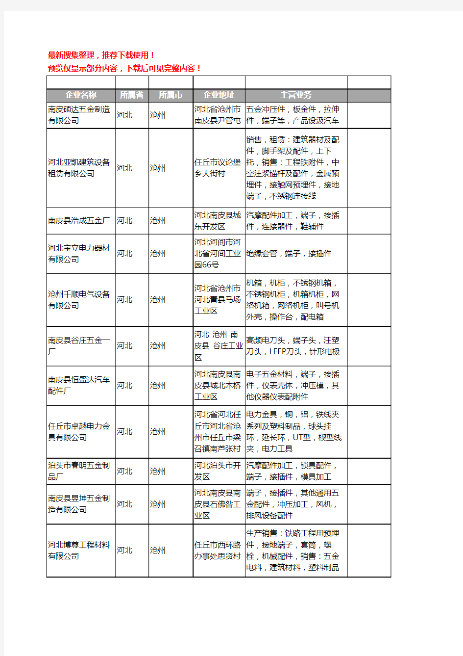新版河北省端子工商企业公司商家名录名单联系方式大全185家