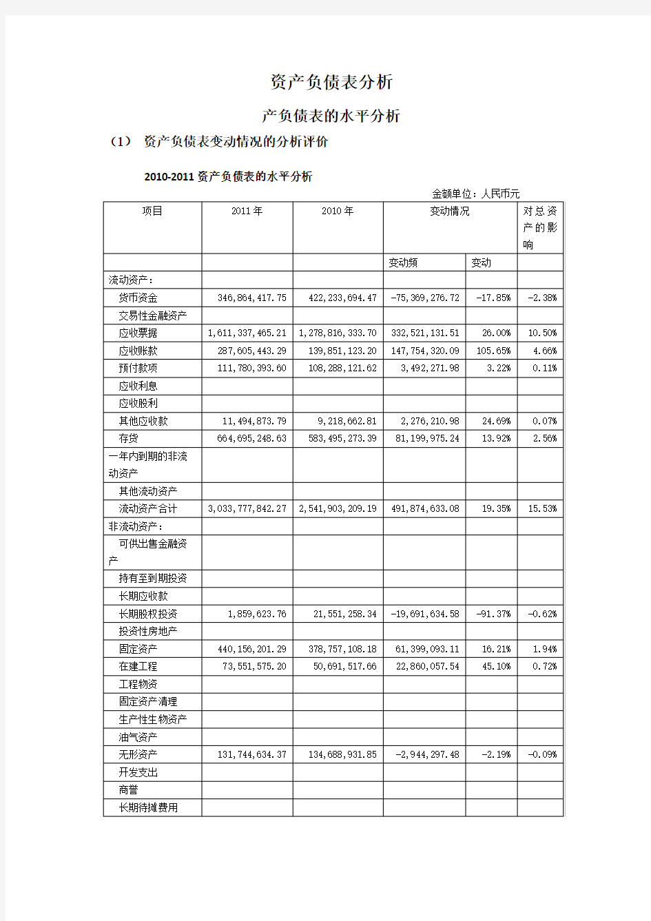 (完整版)资产负债表水平分析和垂直分析