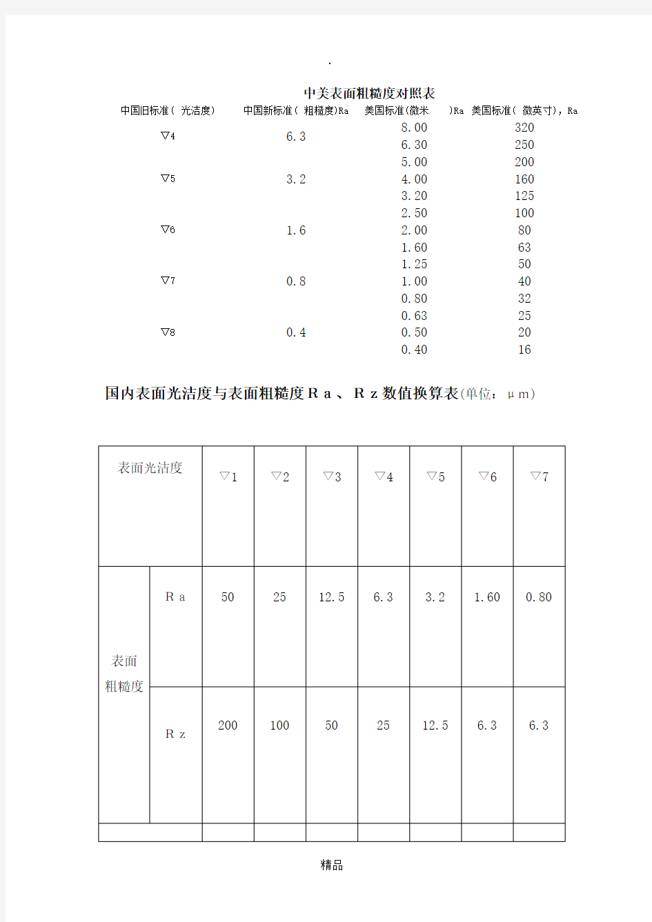 中国表面粗糙度对照表