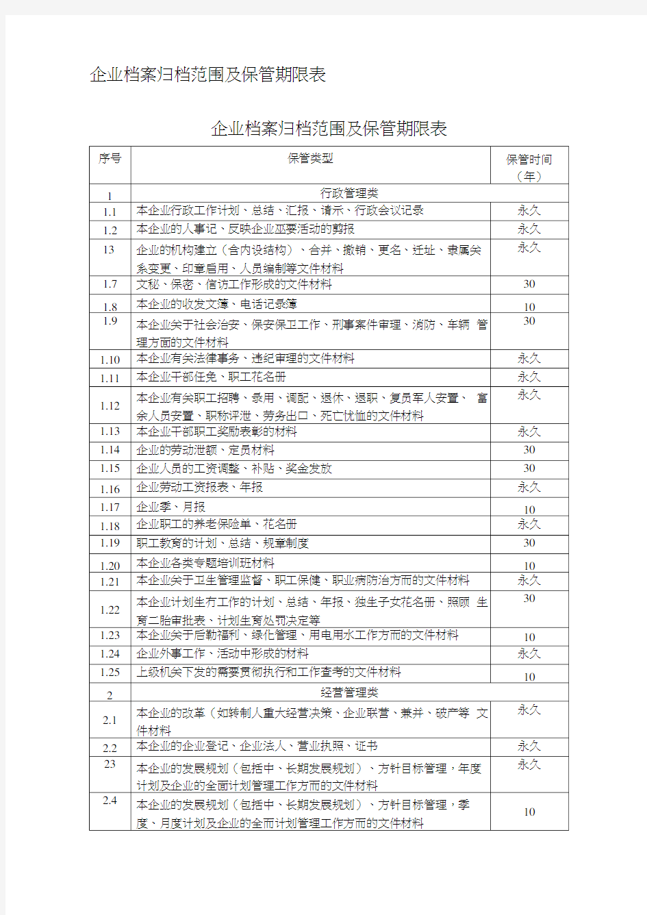 企业档案归档范围及保管期限表(20210215055356)