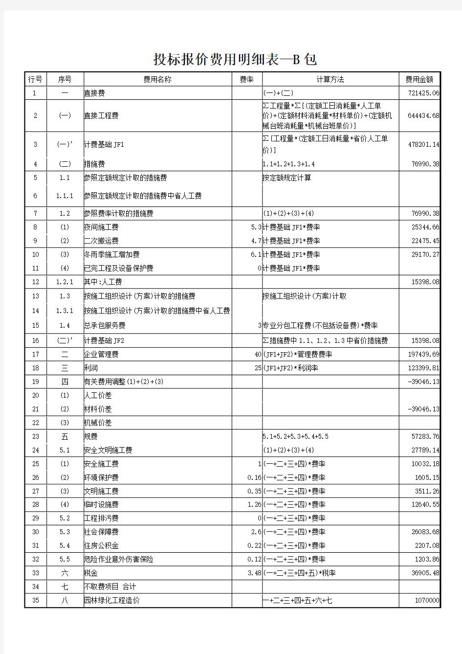 投标报价费用明细表-A包