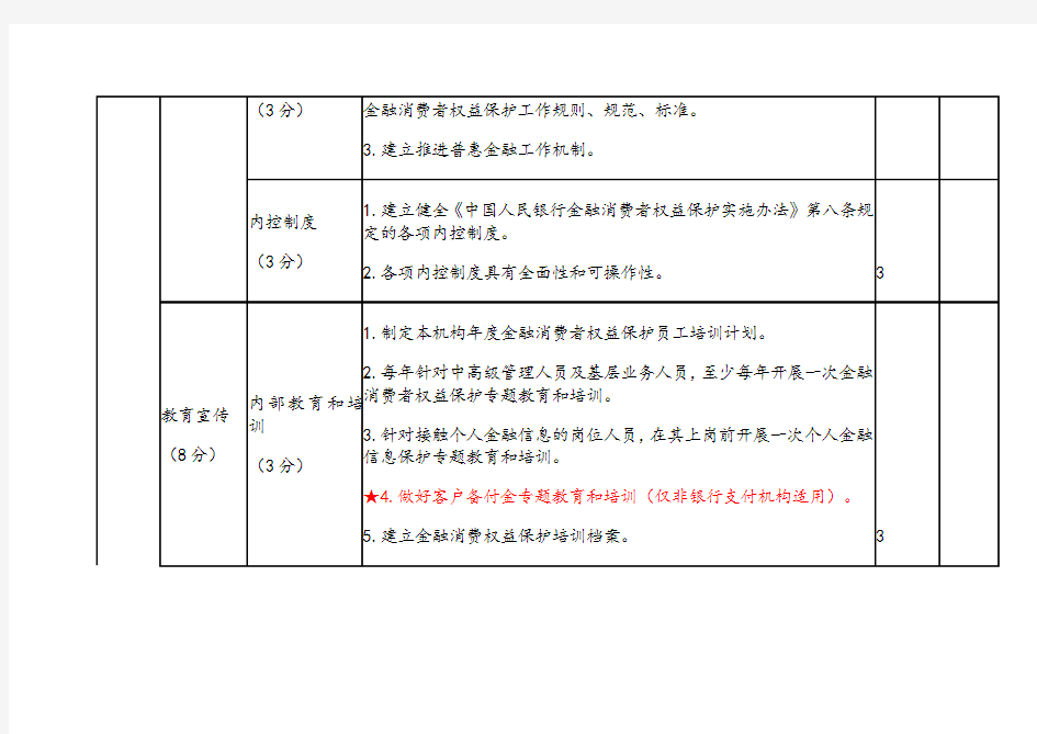 都昌县农发行金融机构金融消费者权益保护自评估报告
